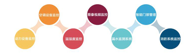 機(jī)房環(huán)境監(jiān)控，機(jī)房環(huán)境監(jiān)控系統(tǒng)，環(huán)境監(jiān)控系統(tǒng)