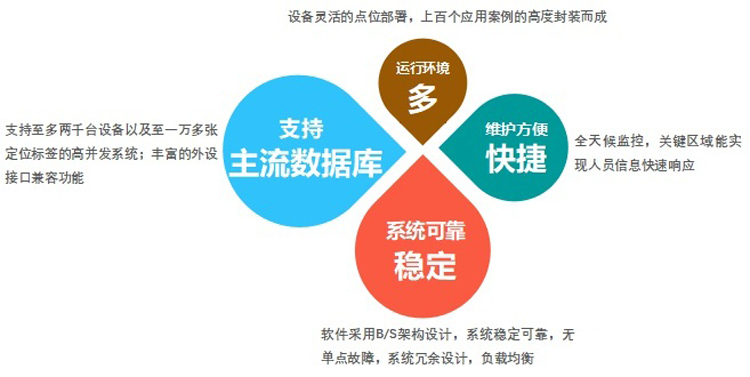 機房集中監(jiān)控系統(tǒng)，機房監(jiān)控系統(tǒng)